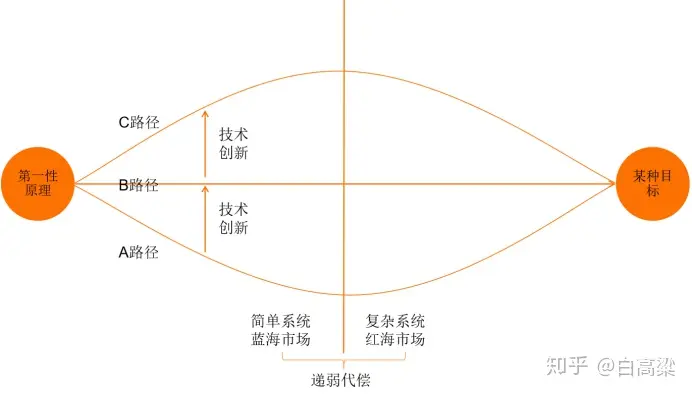 创业如何找人_创业思维找工作_找一个人创业的思路