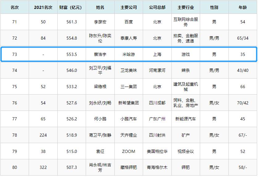 顶尖富豪创业故事在线阅读_富豪的创业故事_顶尖富豪创业故事