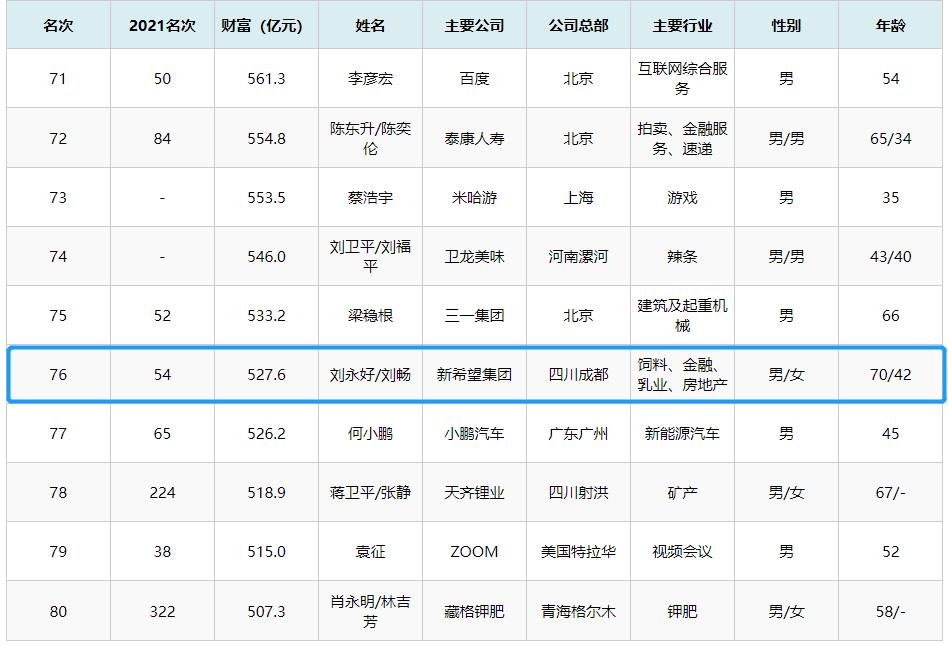 富豪的创业故事_顶尖富豪创业故事_顶尖富豪创业故事在线阅读