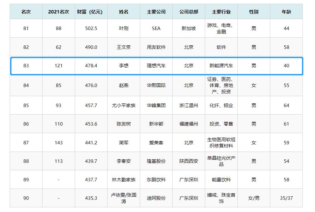 富豪的创业故事_顶尖富豪创业故事在线阅读_顶尖富豪创业故事