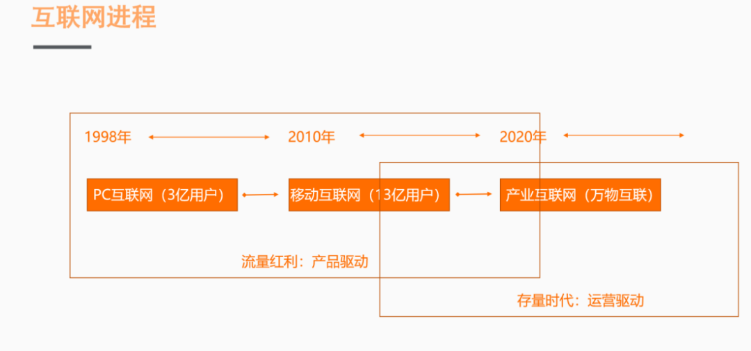 快手直播营销策划方案_快手直播商业逻辑_快手直播创业方案设计思路