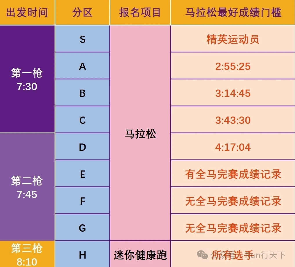 马拉松心率控制在多少合适_马拉松心率控制在多少_马拉松 控制心率