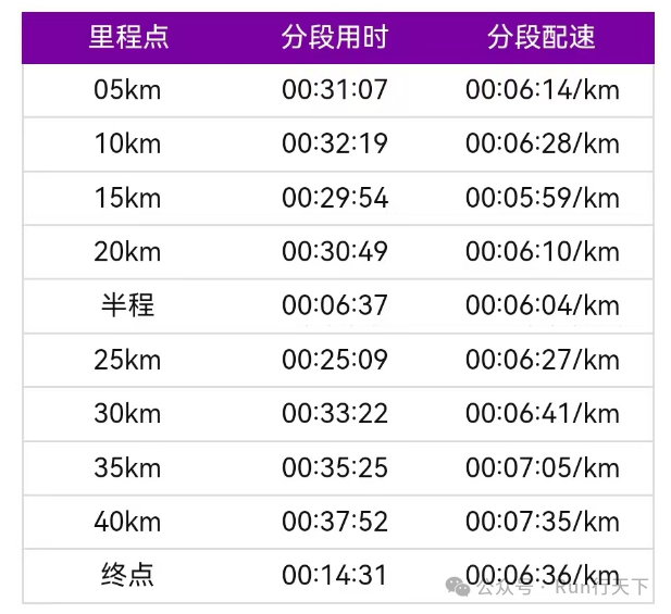 马拉松心率控制在多少合适_马拉松 控制心率_马拉松心率控制在多少