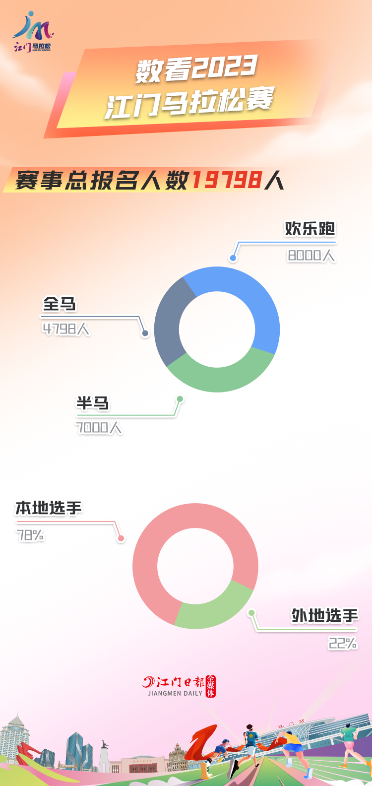 马拉松心率控制在多少_马拉松 控制心率_马拉松心率控制在多少合适