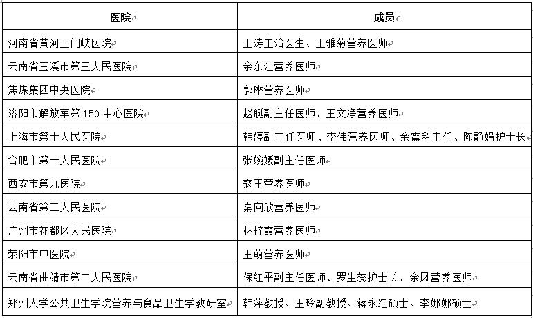 肠胃餐手术营养吃什么好_肠胃餐手术营养吃多久_肠胃手术营养餐吃什么