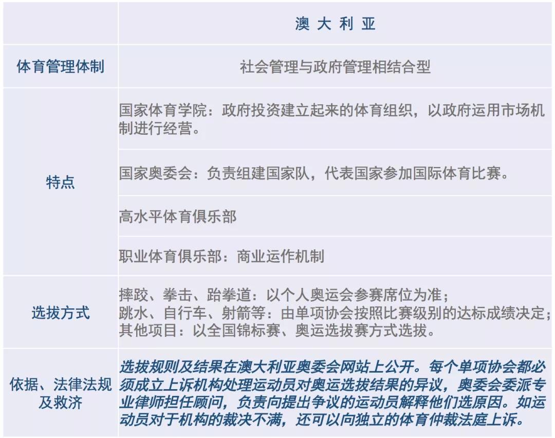 体彩奥运会足球比赛规则_奥运会足球比赛规则是什么_奥运足球规则体彩比赛会开奖吗