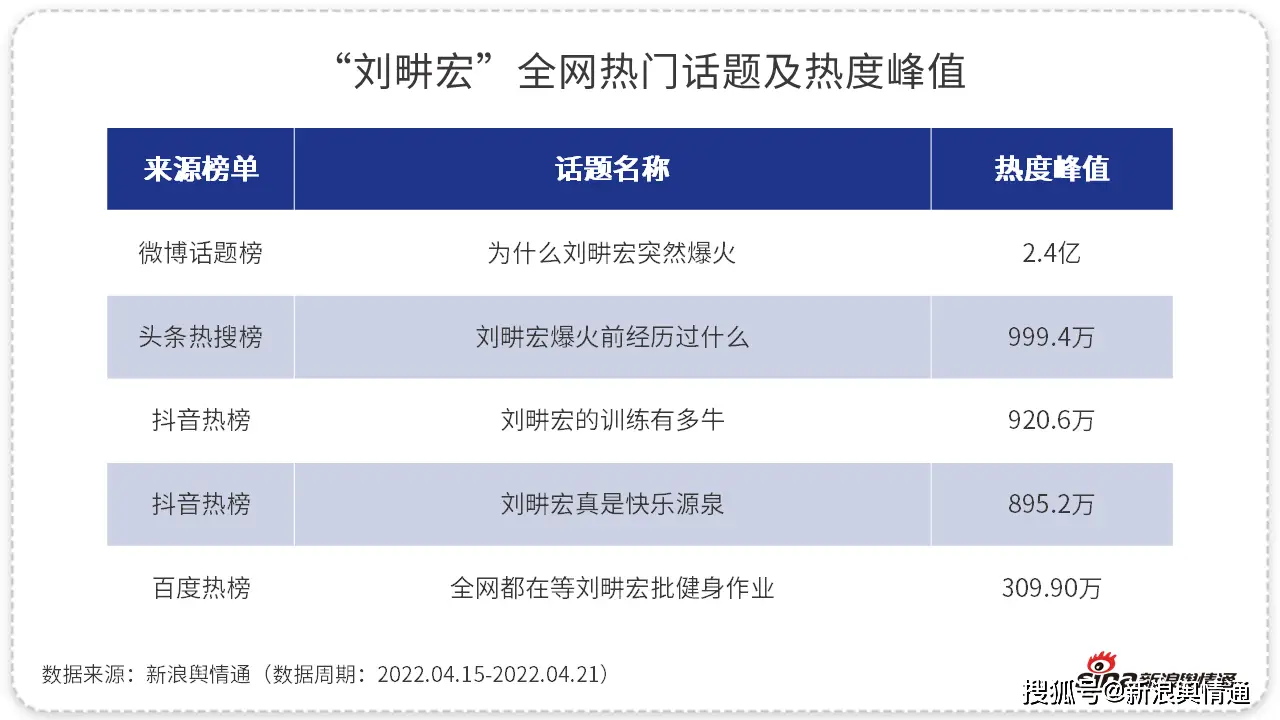 搞笑的健身操_明星健身操搞笑_搞笑操健身明星图片