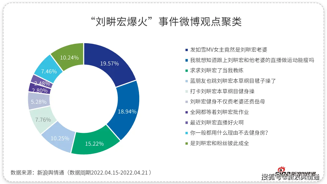 搞笑的健身操_搞笑操健身明星图片_明星健身操搞笑