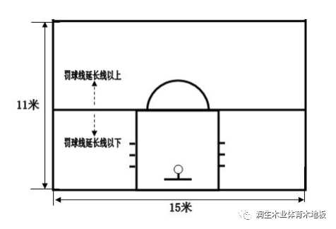 篮球规则严重犯规怎么处罚_篮球规则犯规违例_篮球规则最严重的犯规