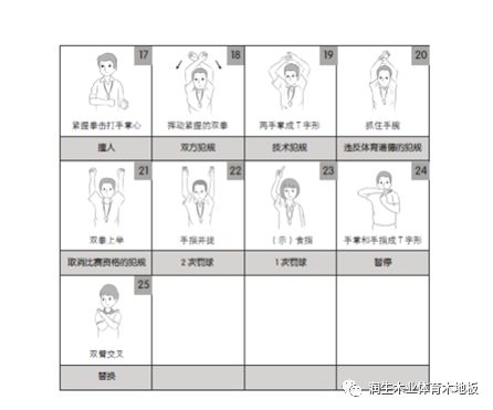 篮球规则严重犯规怎么处罚_篮球规则犯规违例_篮球规则最严重的犯规