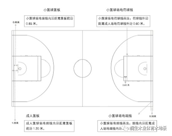 篮球规则严重犯规怎么处罚_篮球规则犯规违例_篮球规则最严重的犯规