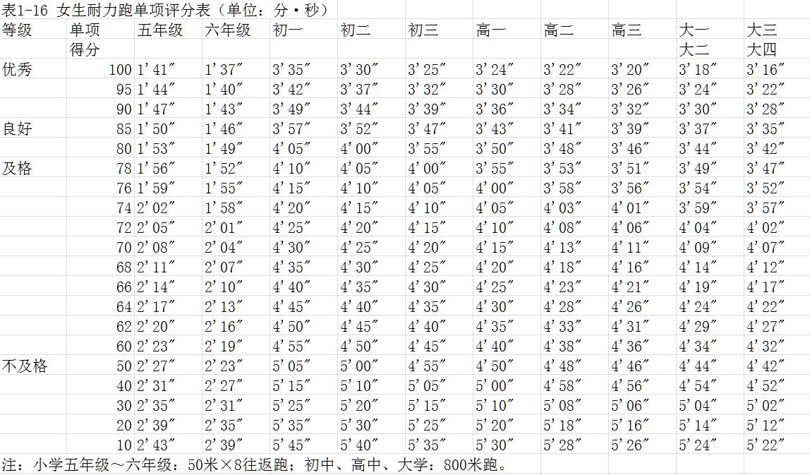 游泳细节技巧视频_游泳细节技巧图解_游泳技巧与细节