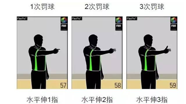 篮球规则严重犯规怎么处理_篮球规则严重犯规怎么处罚_篮球规则最严重的犯规