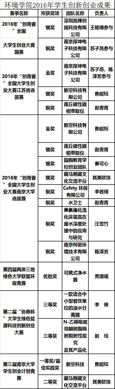 航空创业策划团队经历背景_航空策划背景创业经历团队介绍_航空策划背景创业经历团队分析