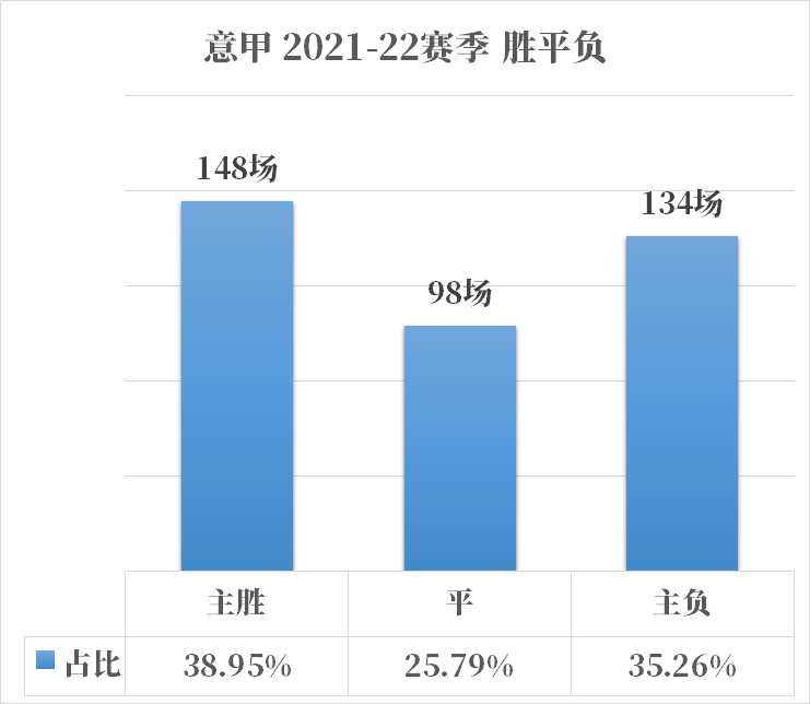 意甲意甲联赛_意甲甲级联赛足球规则图解_意甲足球甲级联赛规则