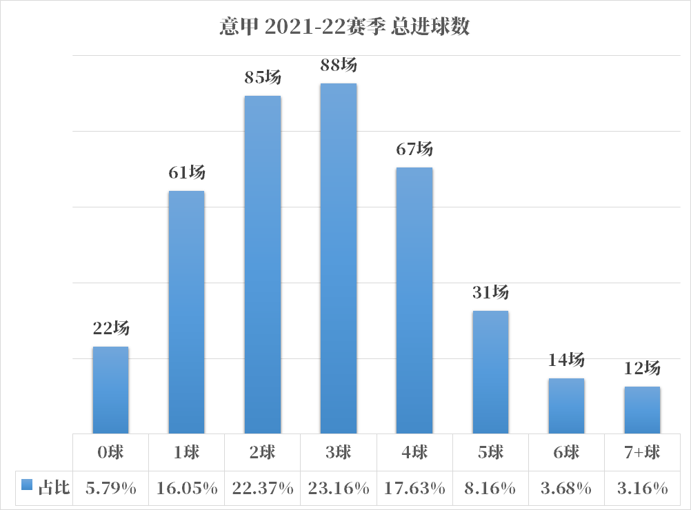 意甲甲级联赛足球规则图解_意甲足球甲级联赛规则_意甲意甲联赛