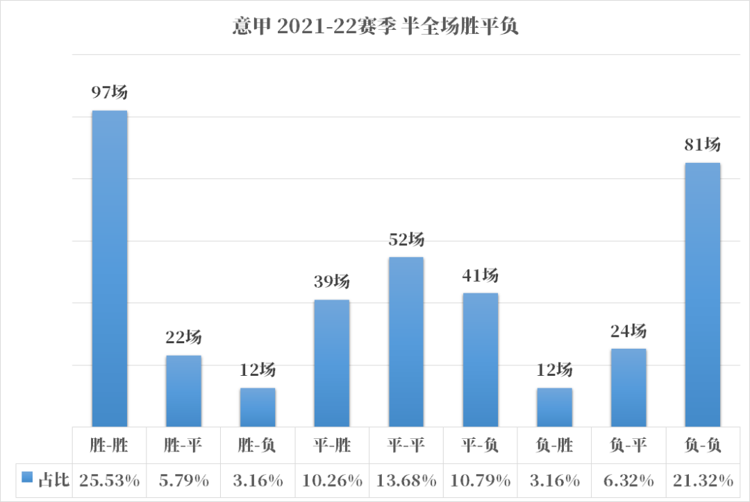 意甲意甲联赛_意甲足球甲级联赛规则_意甲甲级联赛足球规则图解