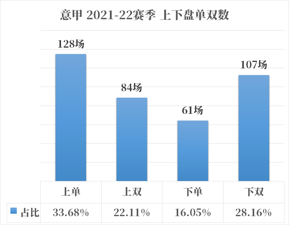 意甲意甲联赛_意甲足球甲级联赛规则_意甲甲级联赛足球规则图解