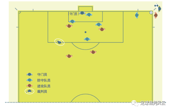 足球规则担架守门是什么动作_足球担架_足球守门担架规则是什么