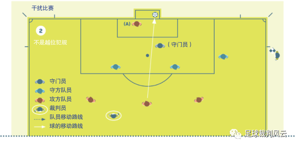 足球担架_足球规则担架守门是什么动作_足球守门担架规则是什么