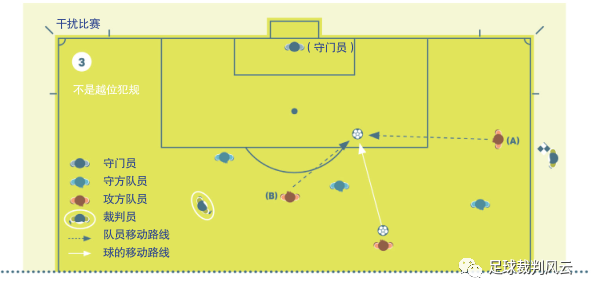 足球规则担架守门是什么动作_足球担架_足球守门担架规则是什么