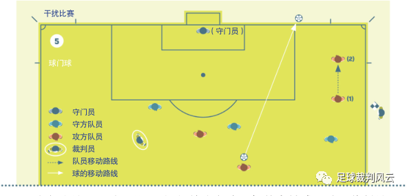 足球规则担架守门是什么动作_足球守门担架规则是什么_足球担架