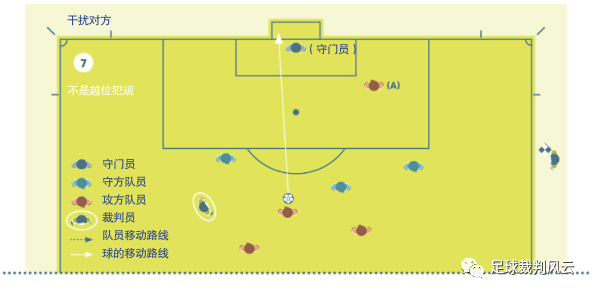 足球守门担架规则是什么_足球担架_足球规则担架守门是什么动作