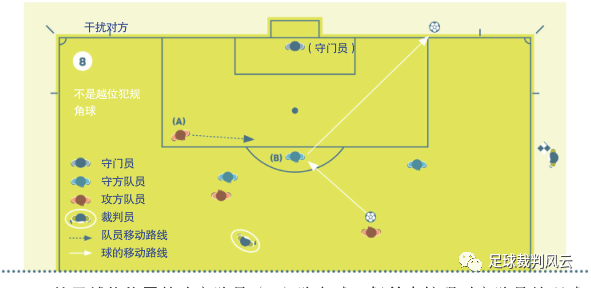 足球规则担架守门是什么动作_足球守门担架规则是什么_足球担架