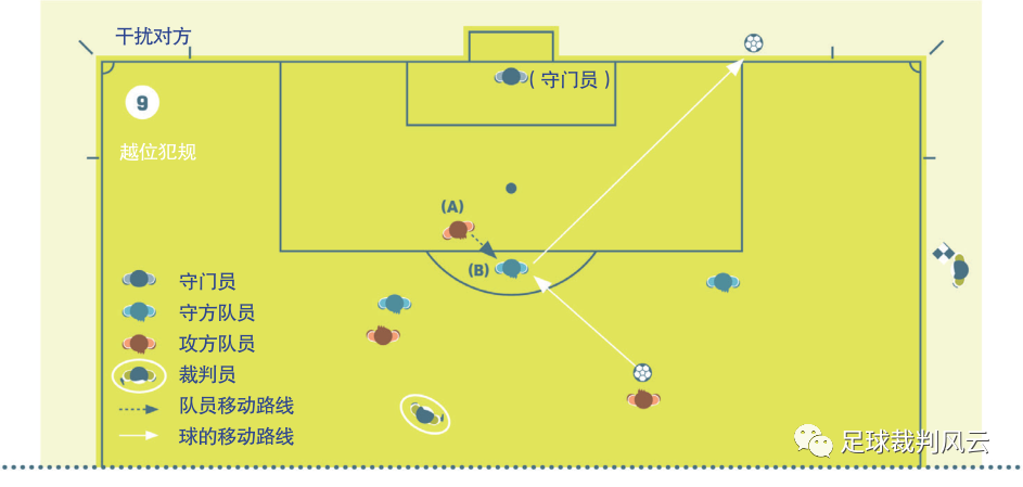 足球守门担架规则是什么_足球规则担架守门是什么动作_足球担架