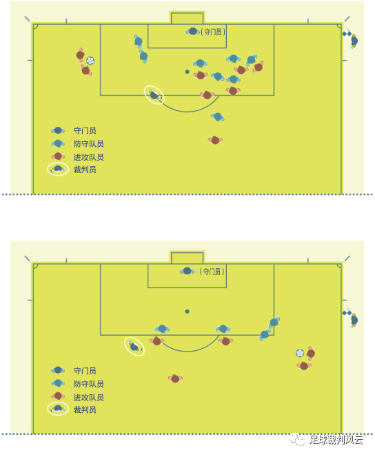 足球守门担架规则是什么_足球担架_足球规则担架守门是什么动作