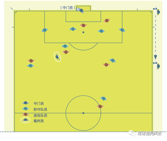 足球守门担架规则是什么_足球规则担架守门是什么动作_足球担架