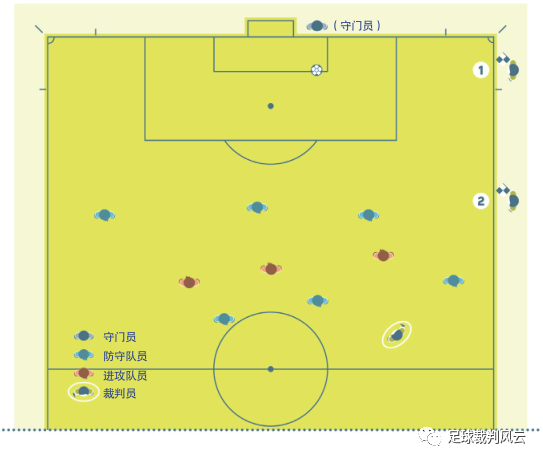 足球守门担架规则是什么_足球规则担架守门是什么动作_足球担架