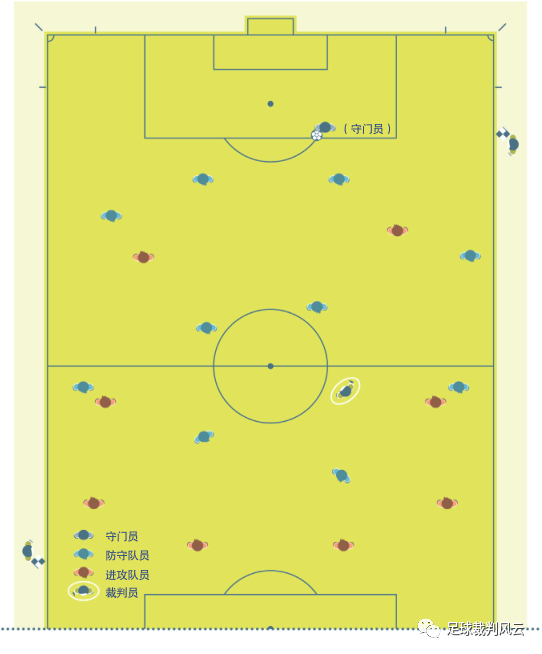足球担架_足球规则担架守门是什么动作_足球守门担架规则是什么
