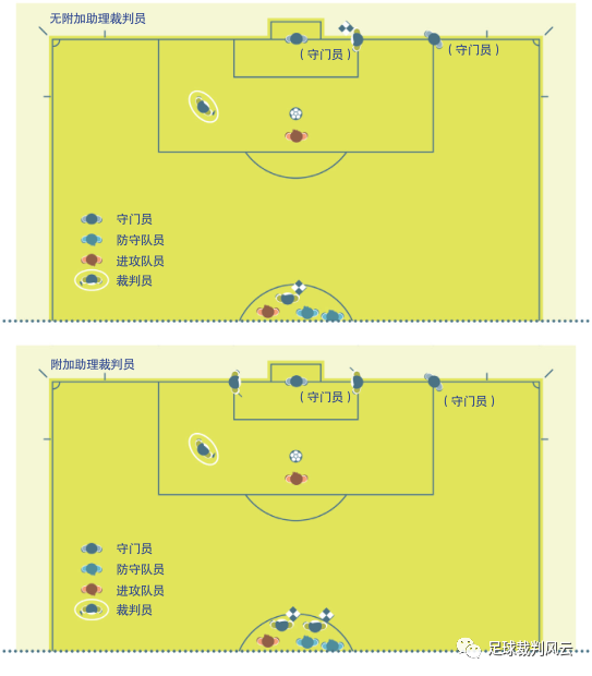 足球守门担架规则是什么_足球规则担架守门是什么动作_足球担架