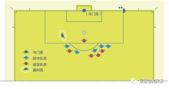 足球规则担架守门是什么动作_足球守门担架规则是什么_足球担架