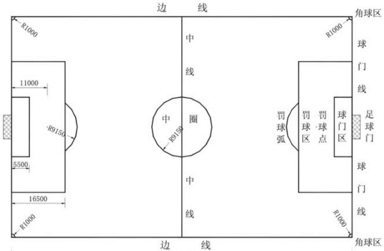 足球的基本规则怎么写_足球的规则和相关小知识_小场足球规则简介