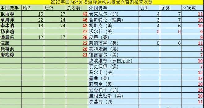 帮我搜索游泳奥运冠军_奥运游泳反超冠军_奥运游泳冠军男2021