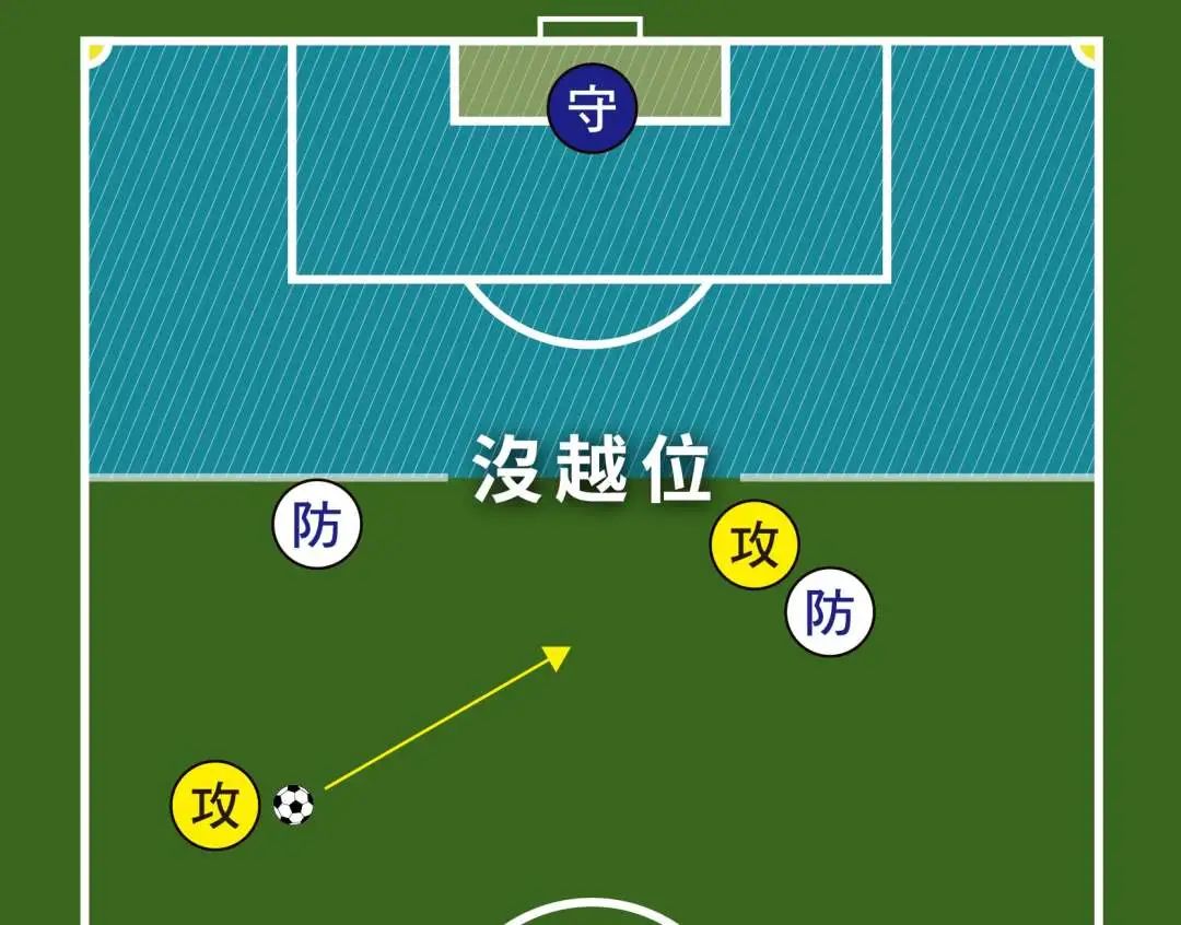 足球比赛配合战术规则_足球战术配合路线图_战术足球规则配合比赛是什么