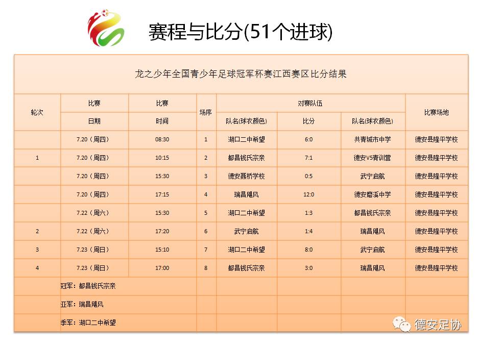 少儿足球冠军赛北京_中国少儿足球冠军_北京少儿足球比赛