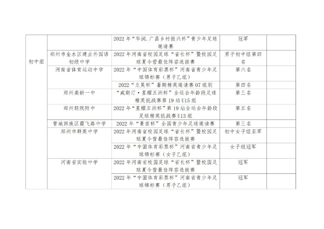 少儿足球冠军赛北京_北京少儿足球俱乐部_中国少儿足球冠军