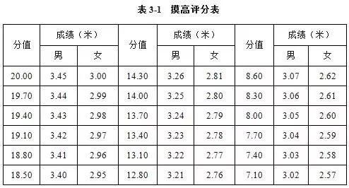 汇总篮球分数规则比赛图片_汇总篮球分数规则比赛图怎么画_篮球比赛分数汇总规则图