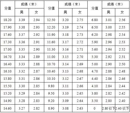 篮球比赛分数汇总规则图_汇总篮球分数规则比赛图怎么画_汇总篮球分数规则比赛图片