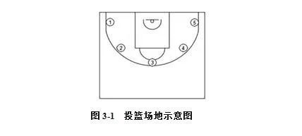 汇总篮球分数规则比赛图片_篮球比赛分数汇总规则图_汇总篮球分数规则比赛图怎么画