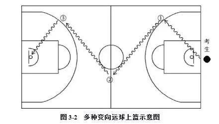 汇总篮球分数规则比赛图怎么画_篮球比赛分数汇总规则图_汇总篮球分数规则比赛图片