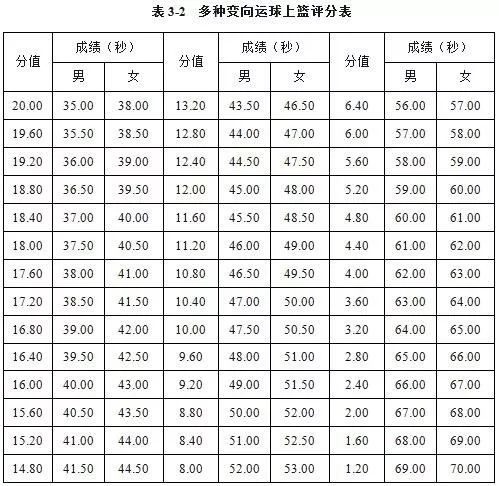 汇总篮球分数规则比赛图怎么画_篮球比赛分数汇总规则图_汇总篮球分数规则比赛图片