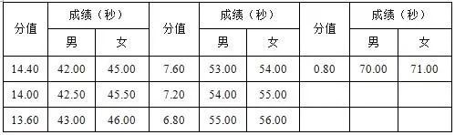 汇总篮球分数规则比赛图片_篮球比赛分数汇总规则图_汇总篮球分数规则比赛图怎么画