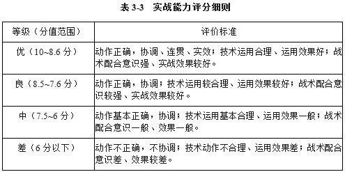 汇总篮球分数规则比赛图片_篮球比赛分数汇总规则图_汇总篮球分数规则比赛图怎么画