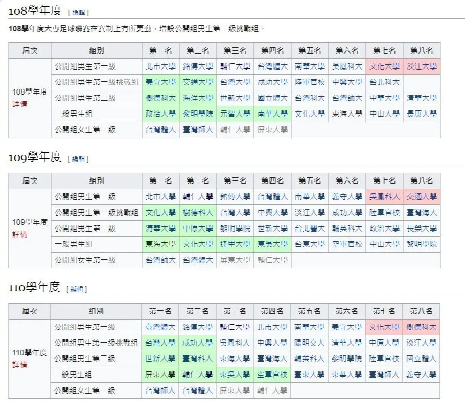 足球历史奖杯数量_各个足球赛事奖杯_足球界奖杯