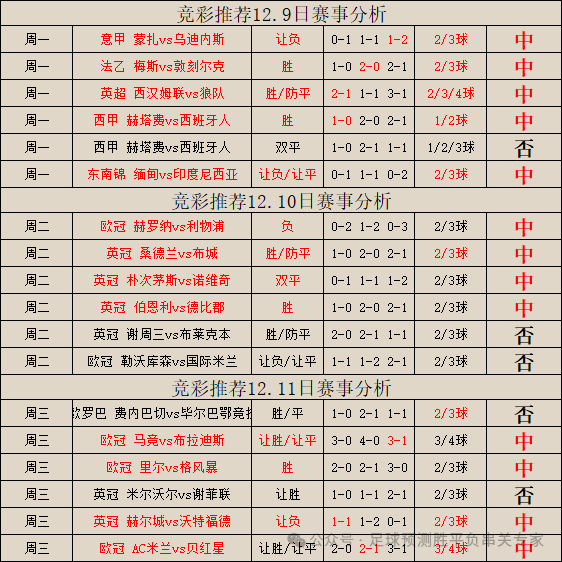 各个足球赛事奖杯_足球历史奖杯数量_各足球赛事冠军奖杯