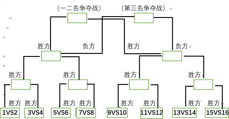 篮球发球规则是什么_篮球发球规则几秒_篮球每次发球规则